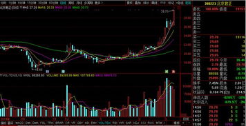 國產(chǎn)OLED芯片獲機(jī)構(gòu)重倉，有望連板成妖，下周重點(diǎn)關(guān)注計算機(jī)軟硬件開發(fā)股