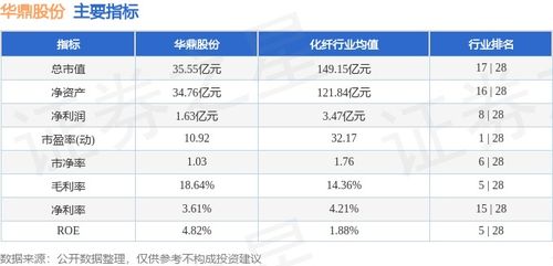 華鼎股份本周盤點(diǎn) 周漲10.27%，主力資金凈流出594.91萬元