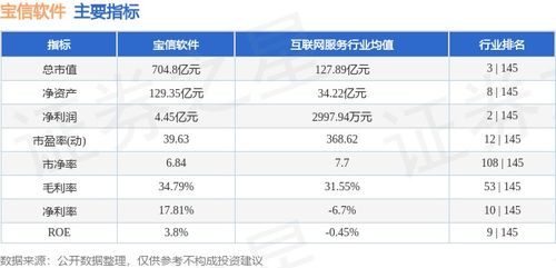 寶信軟件本周表現(xiàn)回顧 資金流出1.33億元，股價小幅回調(diào)1.25%