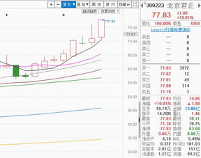 機(jī)構(gòu)搶籌電子設(shè)備，300223反包漲停大陽線坐穩(wěn)，下周計算機(jī)軟硬件開發(fā)或繼續(xù)高飛