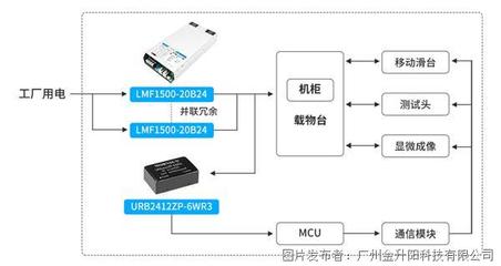 移動(dòng)電源 便攜充電的得力助手